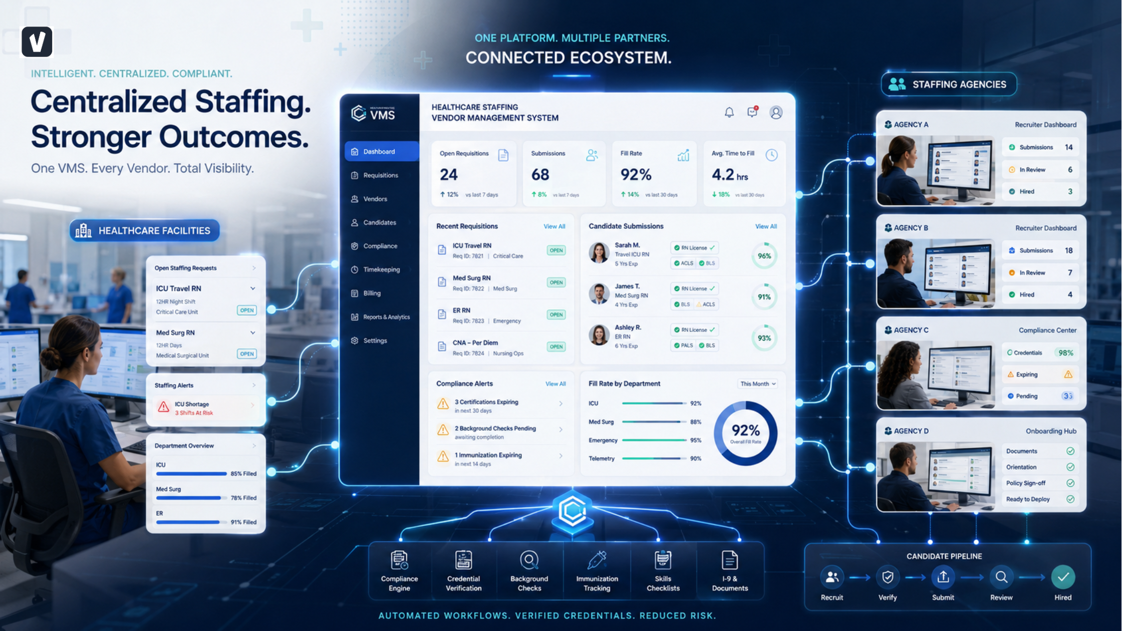 Enterprise healthcare staffing VMS platform connecting hospitals, staffing agencies, compliance workflows, candidate submissions, and workforce operations through a centralized vendor management ecosystem.