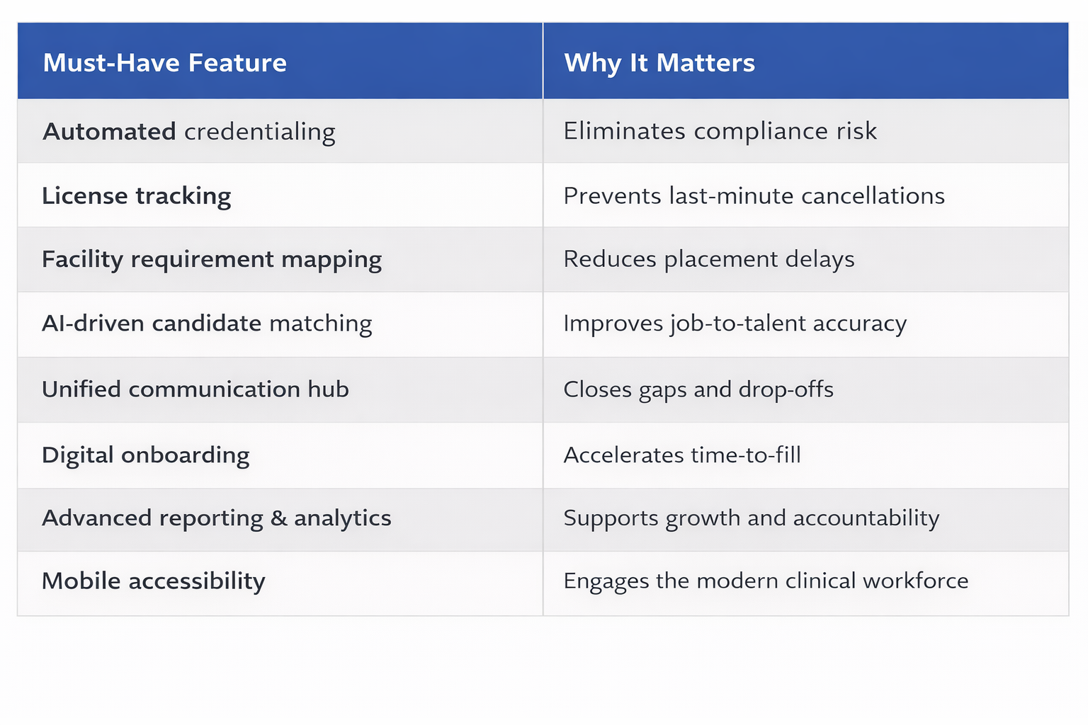 Features in an ATS for Healthcare Staffing Agencies