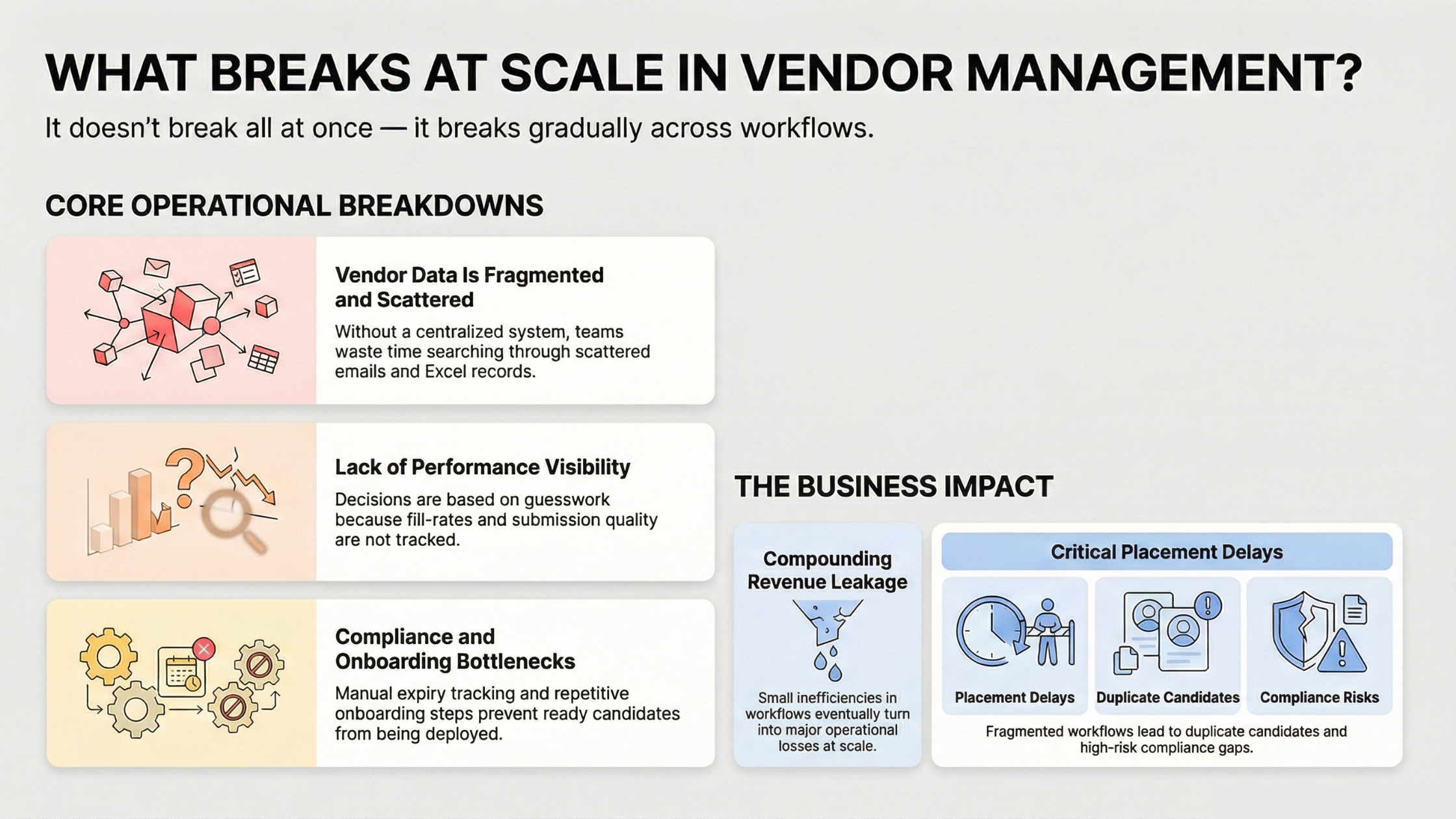 what breaks at scale in vendor management staffing agencies infographic