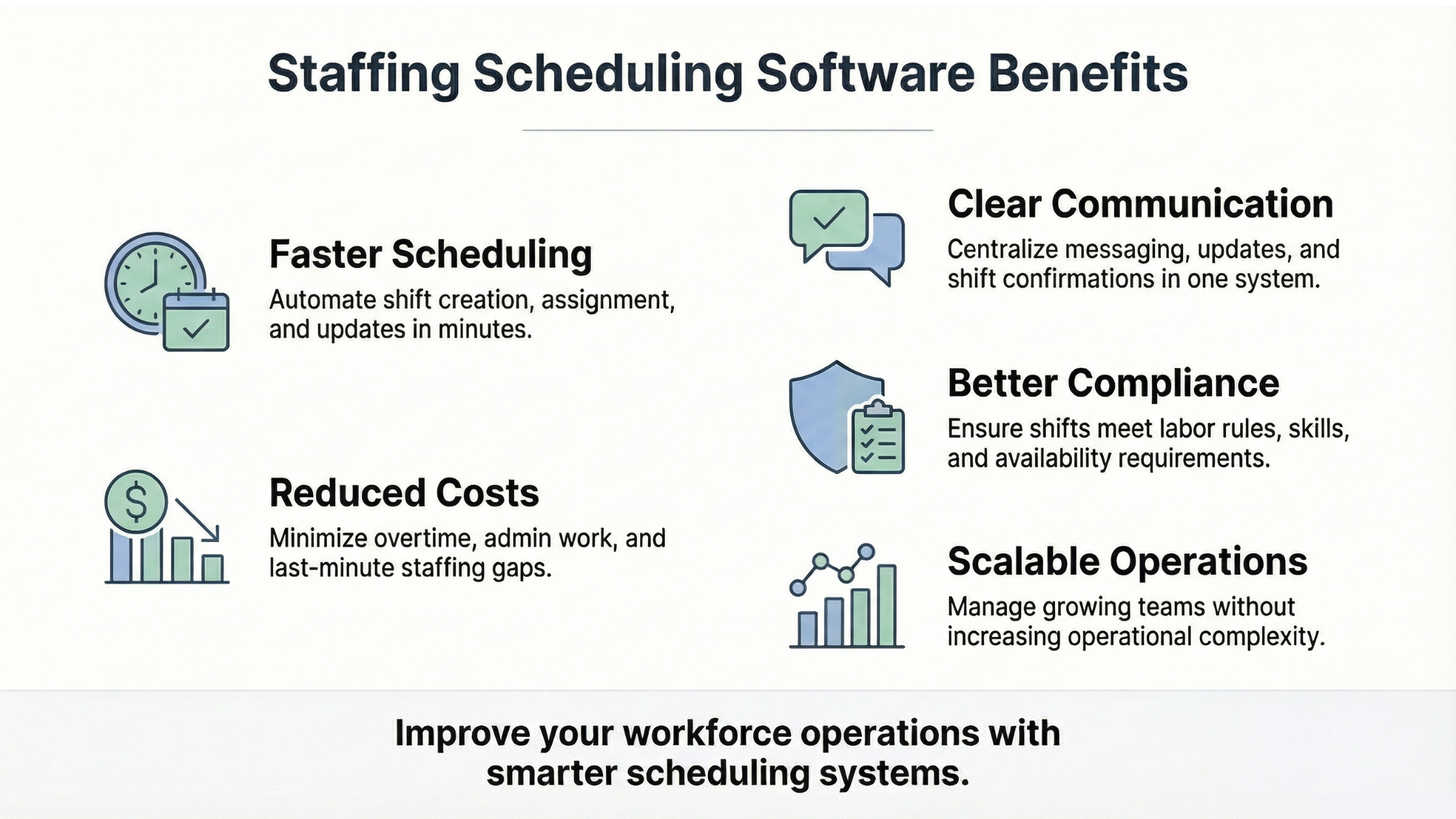 staffing scheduling software benefits infographic showing efficiency cost savings communication compliance and scalability