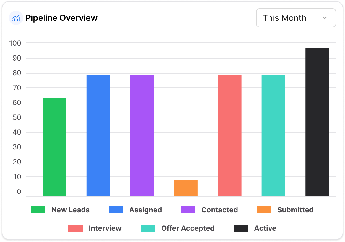 Vars light industrial staffing dashboard