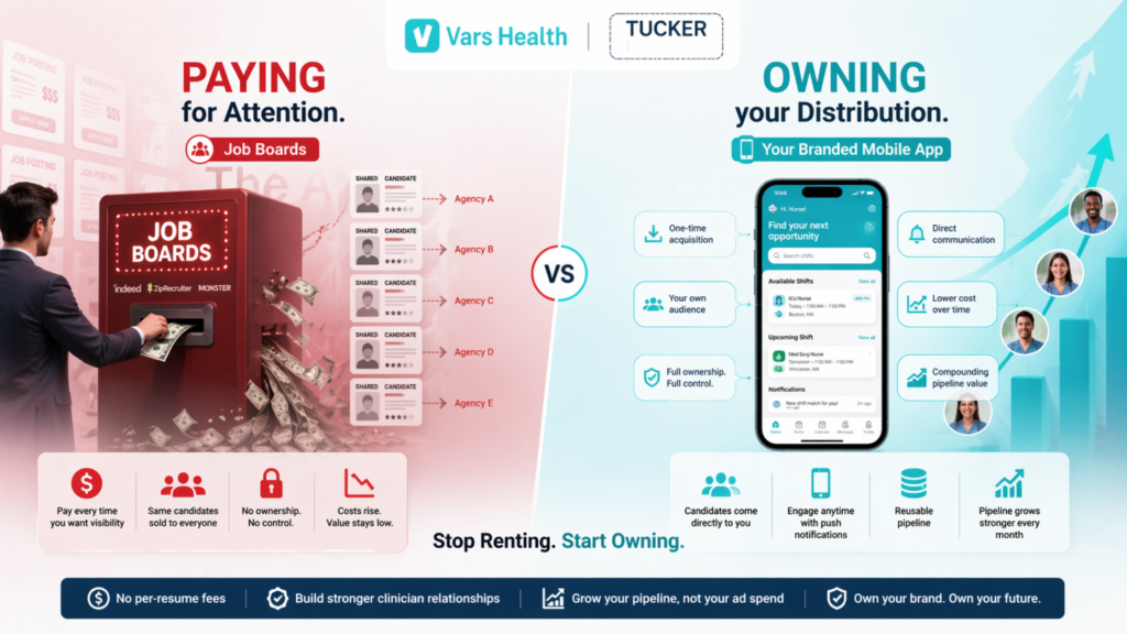 Tucker case study: job boards versus a branded mobile app creating an owned clinician pipeline