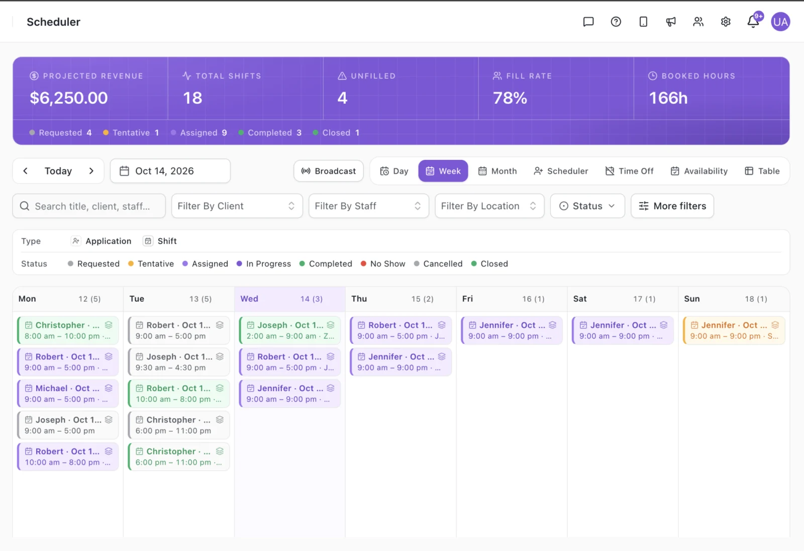 Vars dashboard showing items that need attention and shifts running now
